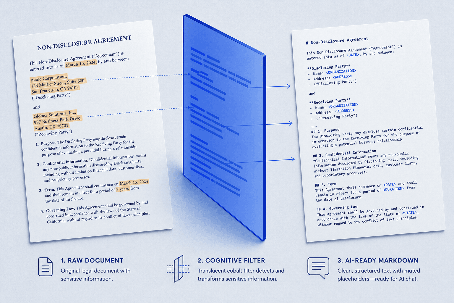 From highlighted matter text through a local filter to AI-ready tokens